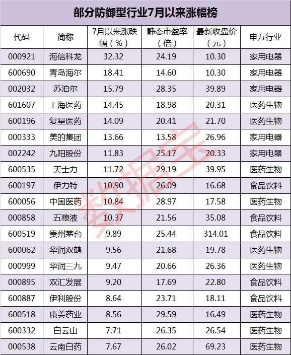 国家队护盘身影疑再现 又一个黄金抄底时机？