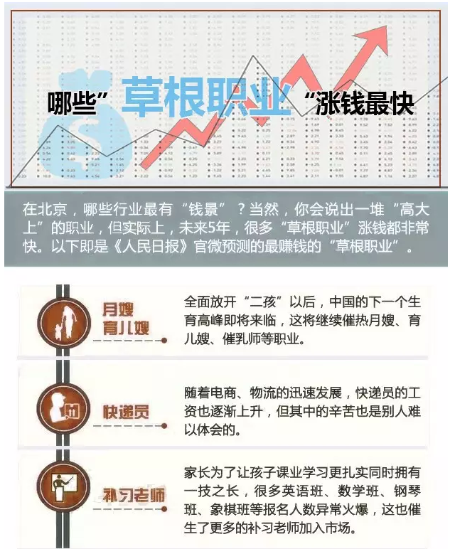 2016��ЩǮҪ�� �������Ӳ���