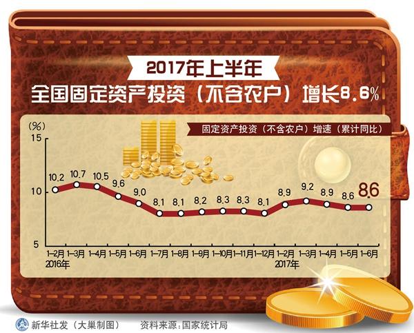10大数据解码中国经济半年报