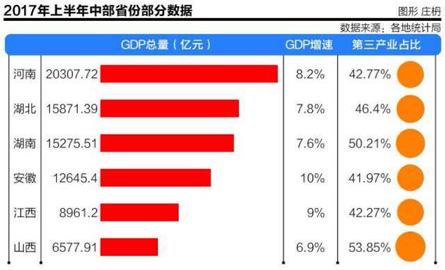 湖南省gdp增量_2017年湖南株洲统计公报 GDP增速8 常住人口402万 附图表(2)