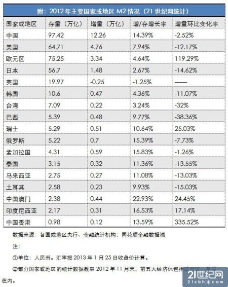 m2和gdp比值与汇率_我国M2与GDP比率畸高及货币推动力弱化问题分析