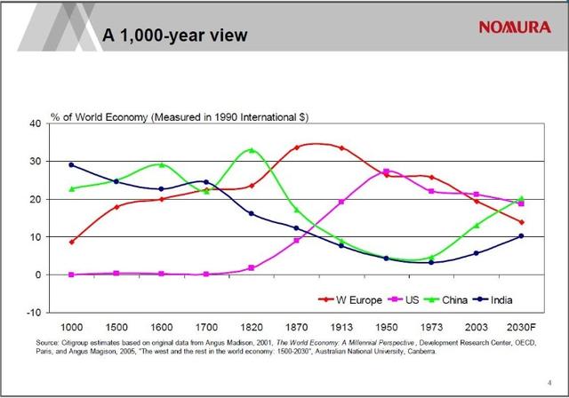 中国和美国经济对比