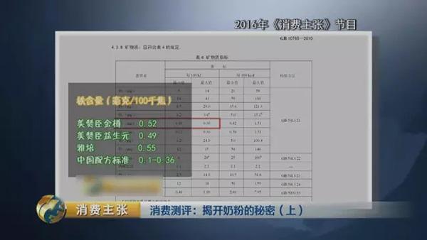 央视对比检测：你们疯抢的一些“洋奶粉”根本不符合国标