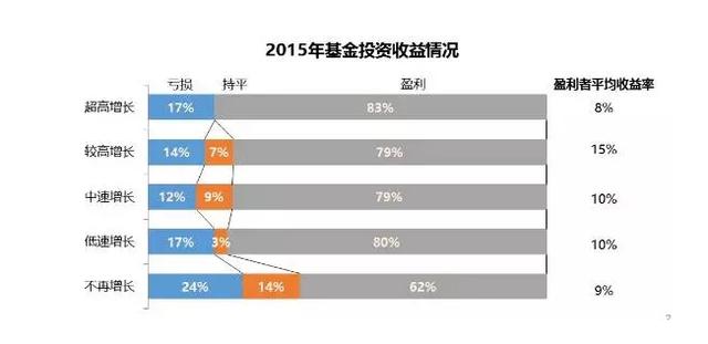 中产阶级_上海中产阶级月收入