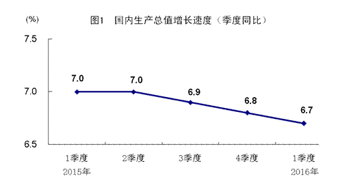 q1 gdp_奥迪q1(2)