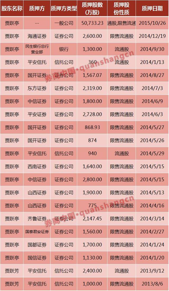 13家機構卷入樂視風波 5億股質押遇爆倉風險