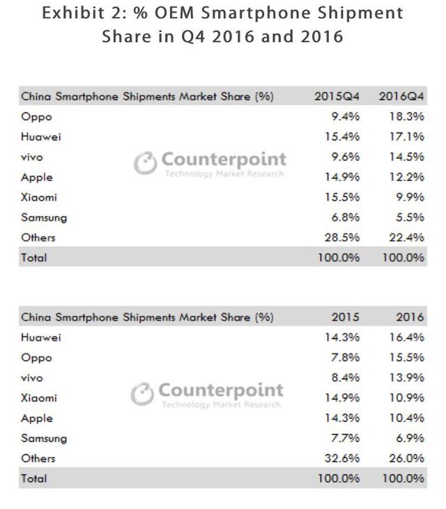 苹果手机面临危机：首次跌出中国最畅销机型榜首