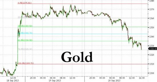 【图说股市】美股交易量创两年最大 贵金属重