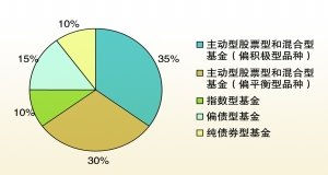 交银阿尔法核心混合C： 交银施罗德阿尔法核心混合型证券投资基金(C类份额)基金产品资料概要更新