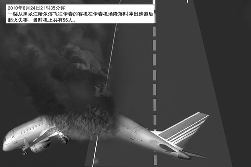 南航曾通知伊春不夜航 甩鞭子航线监管现隐忧_财经_腾讯网