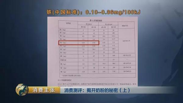 央视对比检测：你们疯抢的一些“洋奶粉”根本不符合国标