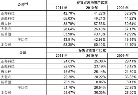 问:企业会计准则上说,存货区别于固定资产最基本特征是企业持有存货的