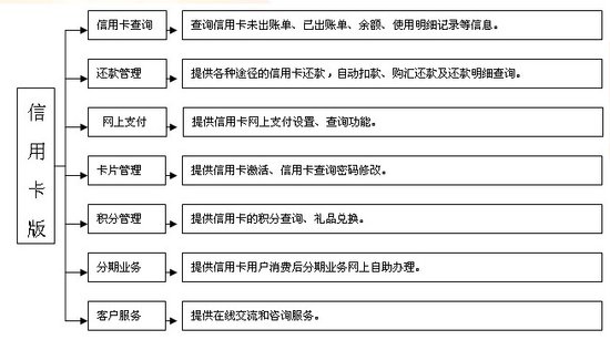 宁波银行个人网上银行简介