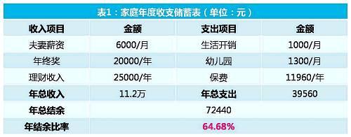 即将添二孩 家庭如何理财积攒养老和教育资金