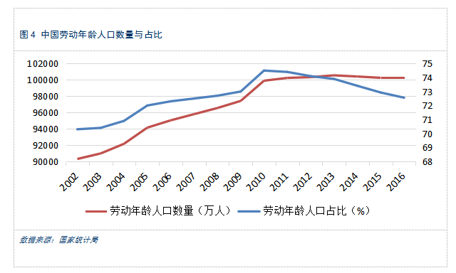 劳动力人口包括哪些_劳动力人口包括哪些 什么样的情况算作失业人口