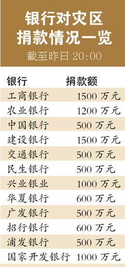 五大银行捐赠不及一家制造企业 网友炮轰银行抠门