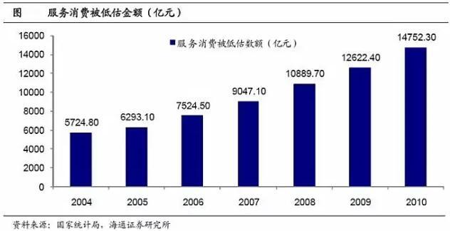 gdp三驾马车数据_12月宏观数据 经济下行趋势难改 金融危机渐露苗头