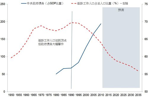 日本的人口比例_16张图看懂一惊人事实 低油价并不是好事(3)