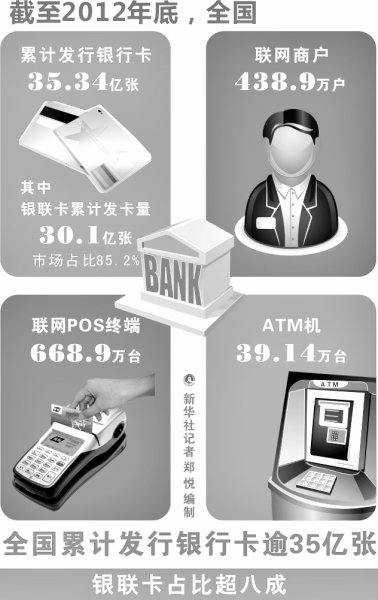 央行支付市场新政落地倒计时