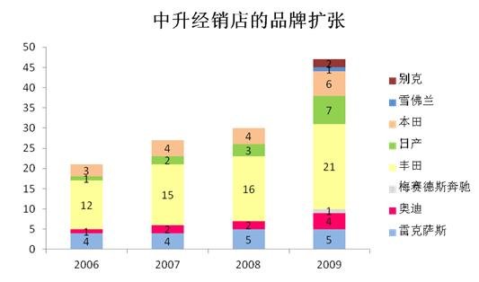 国信香港:中升控股合理溢价 建议买入