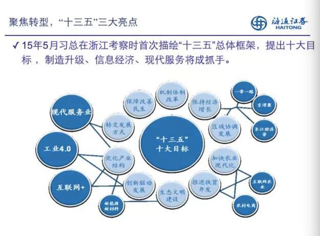 市场人口学ppt_股票市场 ppt模板 海通 牛市