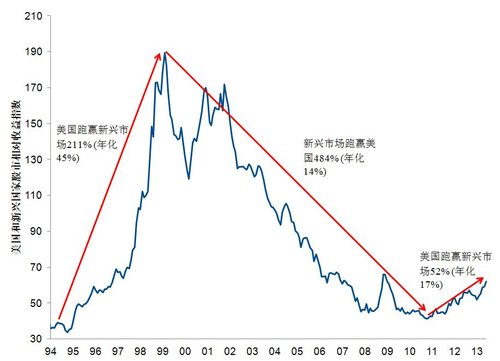 人口红利 土地红利_...给侧改革 就是人口红利 土地私有化(3)