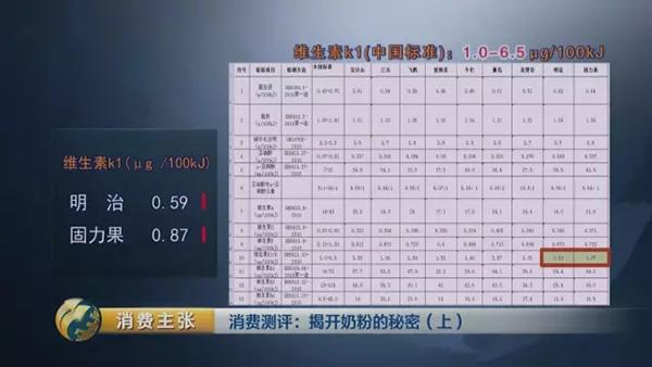央视对比检测：你们疯抢的一些“洋奶粉”根本不符合国标
