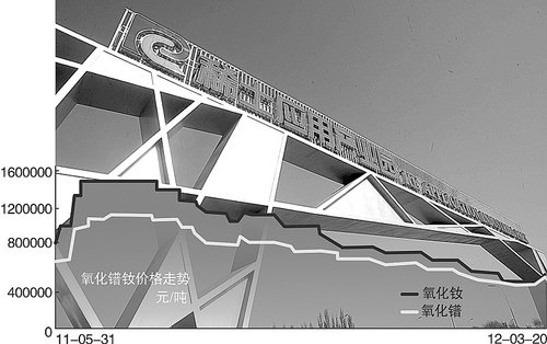 稀土大集团组建暂无时间表 整合思路仍在讨论