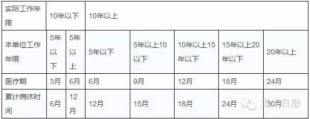 工龄=补贴+休假+福利 别拿工龄不当回事儿