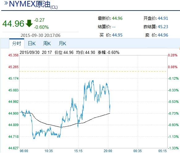 美元直线拉升 黄金跳水