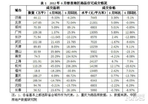 國務院督查樓市結果：16省評價均積極