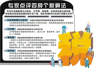 天津:个税是否执行新标准看工资何时到账