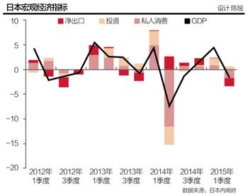 �ձ����ö�����˥��1.6% Ͷ�У���Ҫ����Ԫ