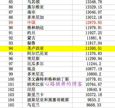 全世界经济收入总量排名_世界经济总量排名(3)