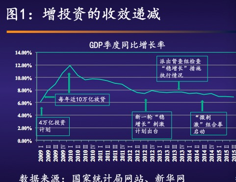 吴敬琏怎么说这场“供给侧改革”