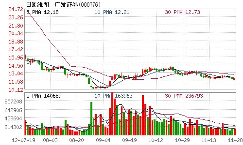 广发证券获非金融企业债务融资工具主承销业务