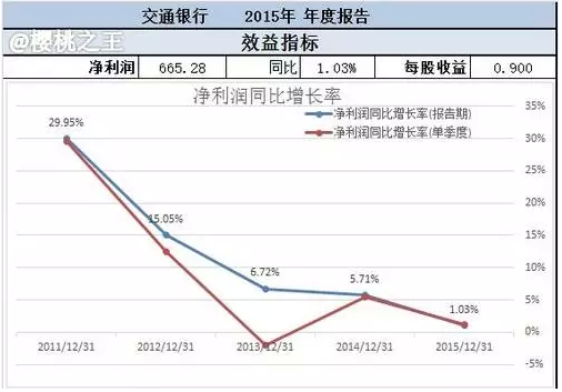 16家<a href=http://www.skping.com target=_blank class=infotextkey>银行</a>工资排名出炉 一线员工全靠责任感死撑