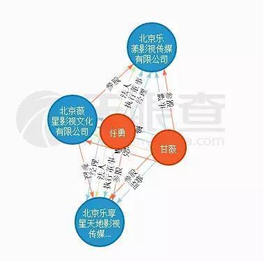 乐视网老板娘公司估值12亿惊动深交所，原来是这件事“惹祸”