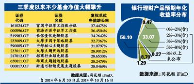 全球市场变幻莫测 投资者如何布局