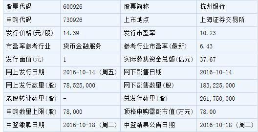 杭州银行10月14日申购 顶格申购需配市值78万