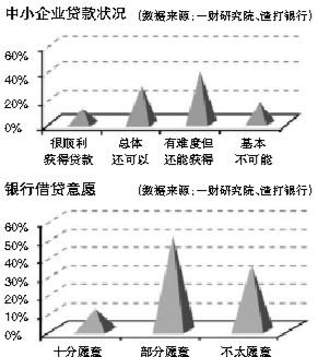温州企业获得当地银行支持 债务危机初现转机