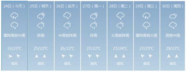 全球六大迪士尼乐园中 雨热同期的上海最不科