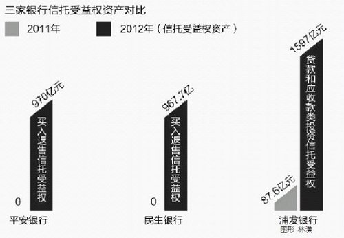收入证明_买入返售业务收入(3)