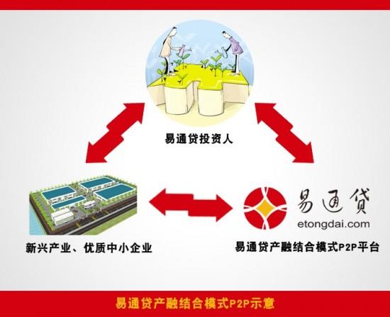 易通贷投资者保护委员会，开启网贷安全模式
