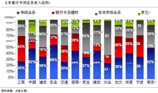 收入证明_收入损失率