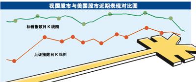 理财产品收益走高 难阻资金跑步入市