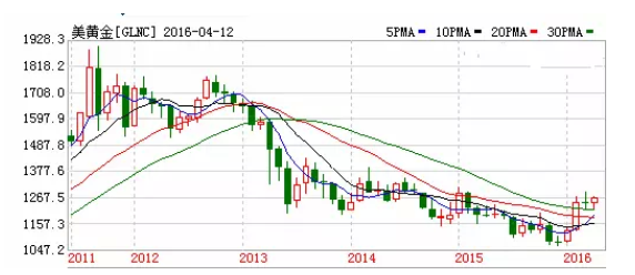 李迅雷:为何换美元不如买黄金
