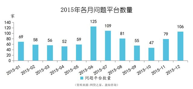 凛冬已至 网贷行业掀“去P2P化”运动