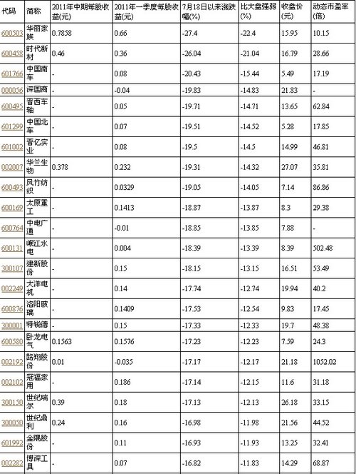 日午评:两大利好PK三利空 近期严重超跌个股名