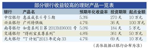 银行出奇招揽客：买理财产品送蔬菜（表）